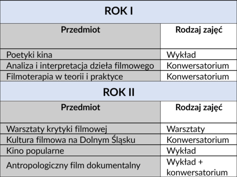 program_kf_prosty